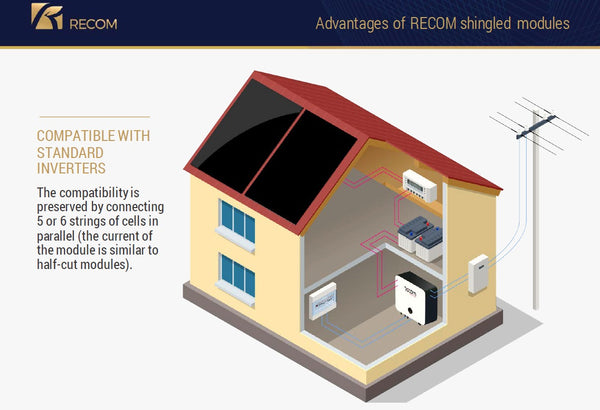 Recom-Solar-Shingles-Advantages-BloombergNEF-Tier-1-buy-online-at-TheSolPatch-com