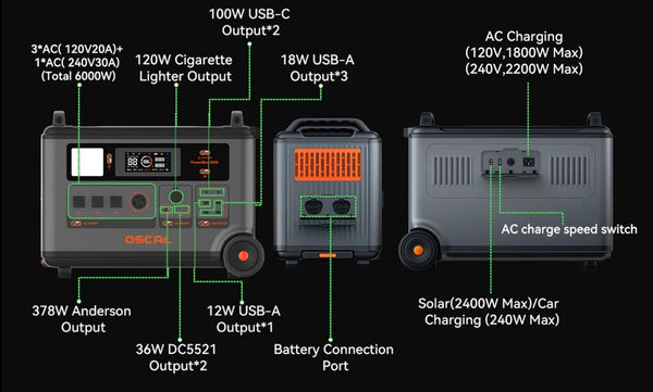 POWERMAX6000 POWER STATION