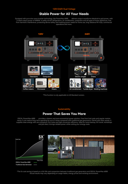 POWERMAX6000 POWER STATION