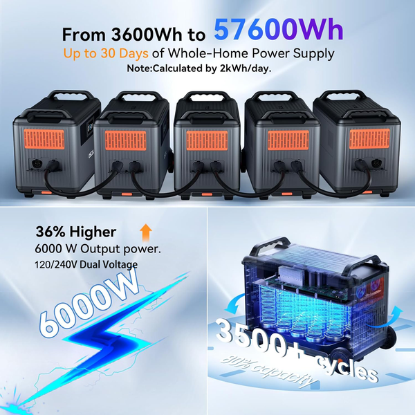 POWERMAX6000 POWER STATION