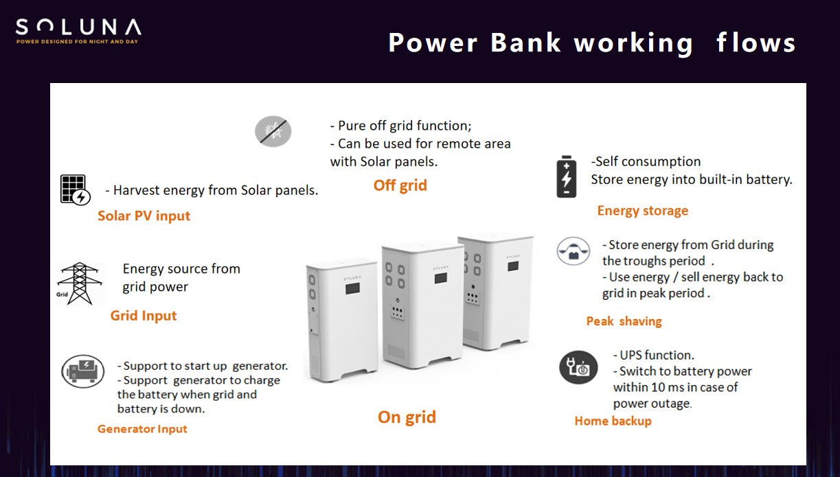 SOLUNA S8 ALL-IN-ONE HYBRID INVERTER and ENERGY STORAGE SYSTEM