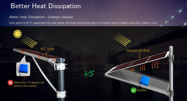 Palm-Solar-Streetlight-All-In-One-Design-that-folds-and-elevates-for-better-heat-dissipation-than-the-standard-solar-streetlight---sold-by-TheSolPatch
