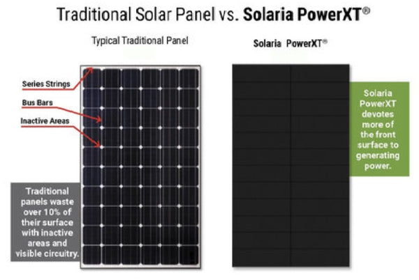 SOLARIA POWERXT - 400R-PM SOLAR PANEL