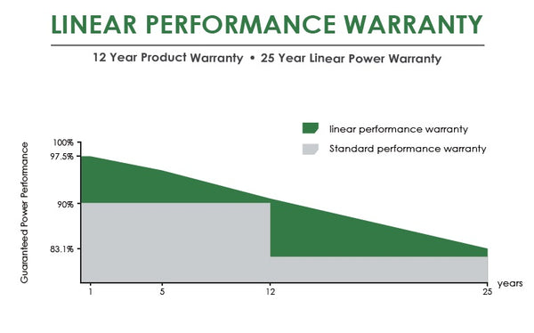 445W-SolareverUSA-Solar-panels-25-year-linear-performance-warranty-these-panels-and-more-are-available-to-buy-now-online-now-at-TheSolPatch-com