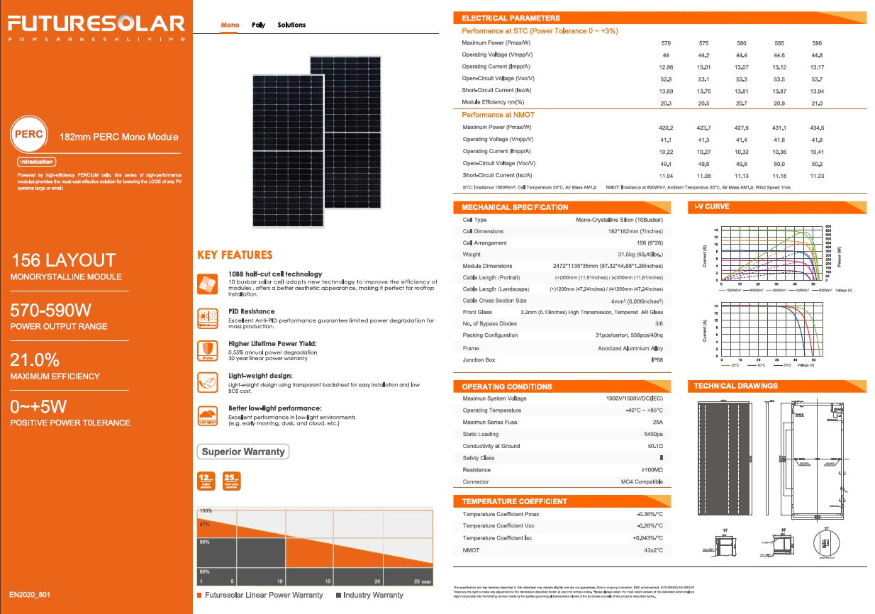 FUTURESOLAR 590W MONO PERC HALF CUT SOLAR MODULES – TheSolPatch.com