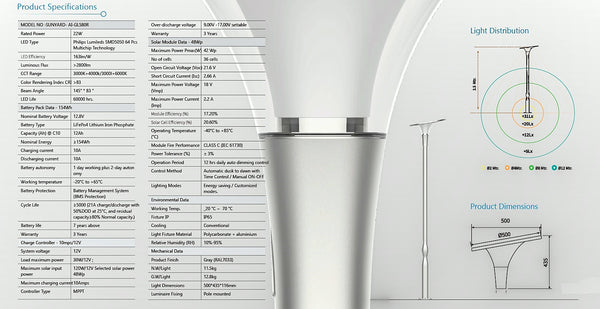 Athena-LED-Solar-Pedestrian-Landscape-Garden-and-Streetlight-specifications-buy--online-today-at-TheSolPatch.com