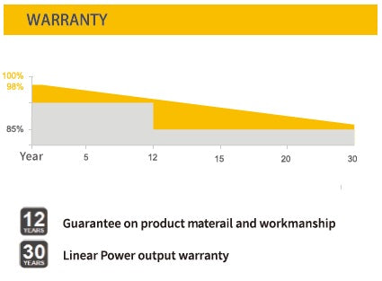 OSDA-SOLAR-460W-MONO-Half-Cut-Mono-Perc-Solar-Panels-30-year-warranty-buy-online-now-at-TheSolPatch-com