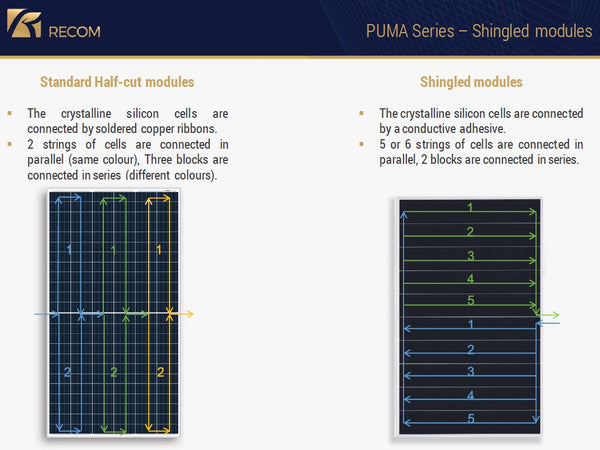 Recom-Solar-Shingles-Design-Comparisons-BloombergNEF-Tier-1-buy-online-at-TheSolPatch-com