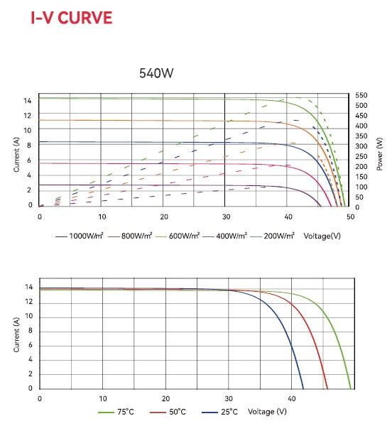 SUNPLUS-530W-to-550W-Bifacial-Mono-Solar-Panels-I-V-Curve-Grade-A-sold-by-TheSolPatch-com