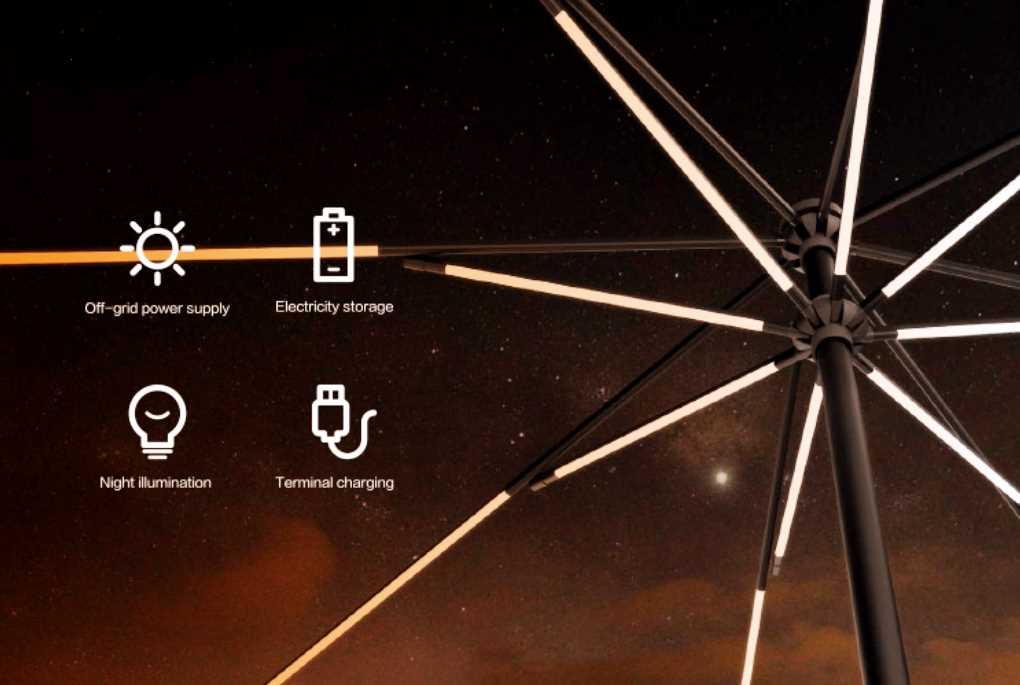 bluetooth music and solar led patio umbrella SOLAR POWERED MARKET UMBRELLA WITH LED LIGHTS, BLUETOOTH AND 4 USB POR –  TheSolPatch.com